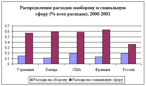       (%  ) 2000-2001